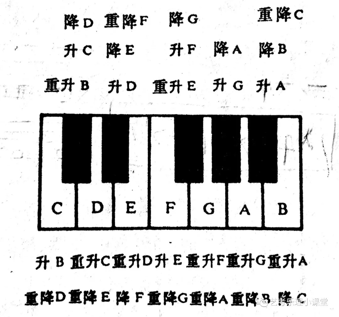 C大调音阶及音名、唱名对照表 - 知乎