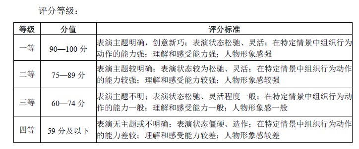 表演评分标准