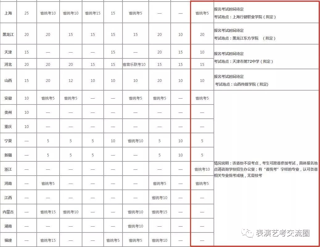 招生计划及考试安排