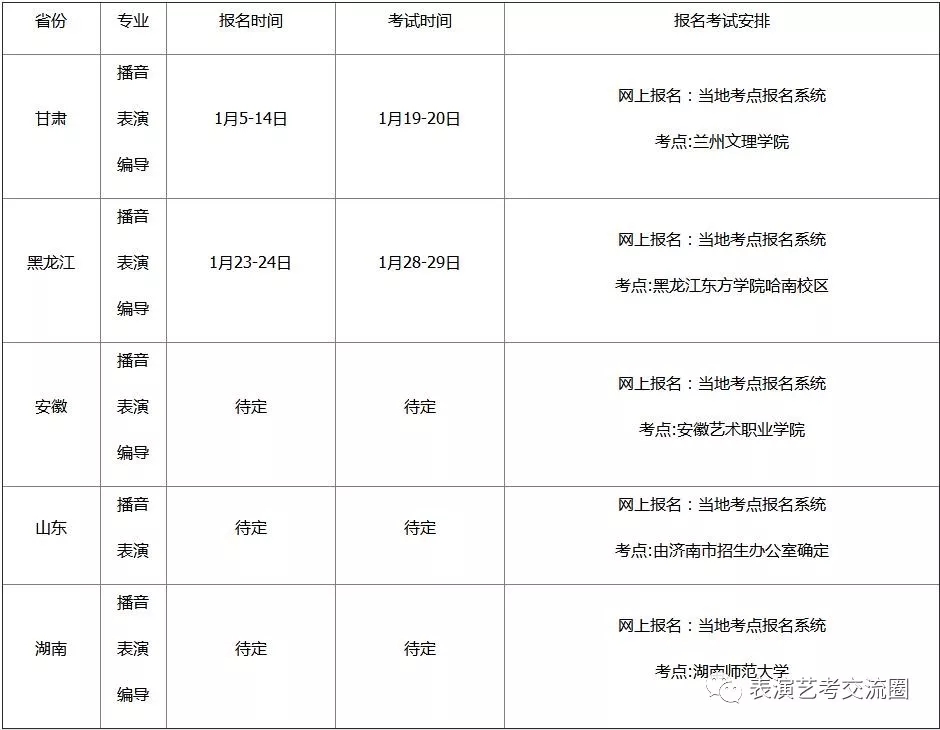 省外考点报名考试安排