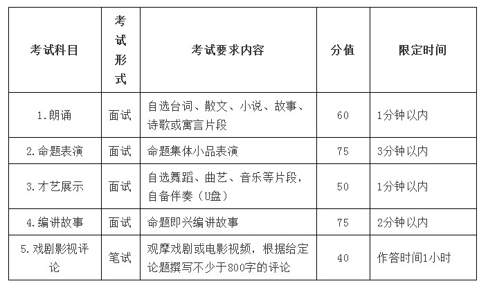 考试一览表