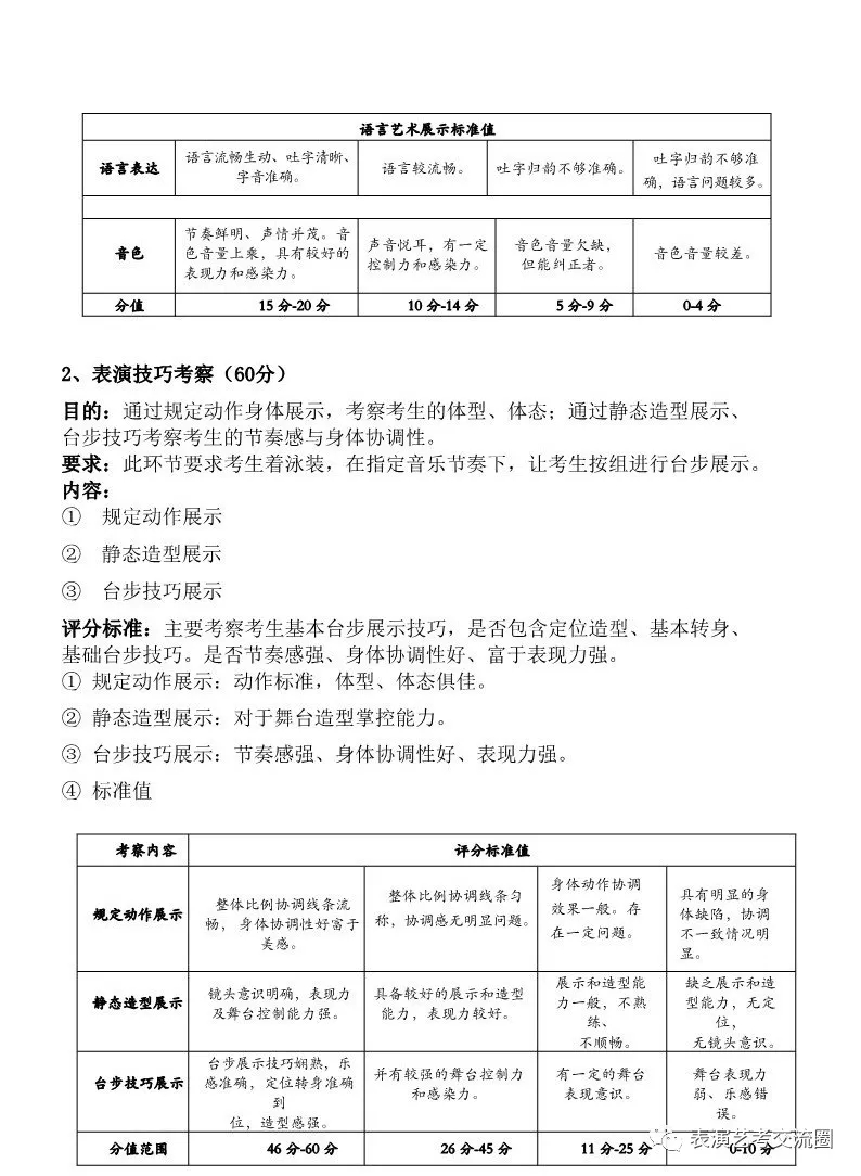 华南农业大学表演专业考试大纲(2019年)