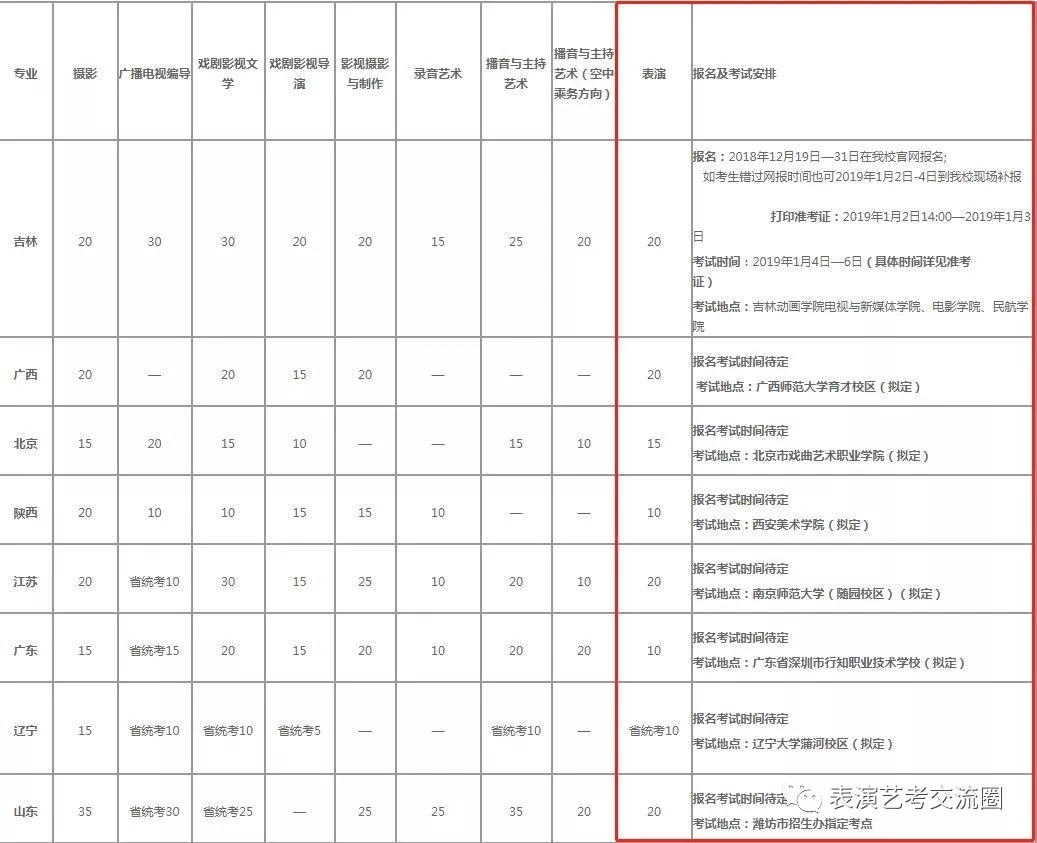 招生计划及考试安排