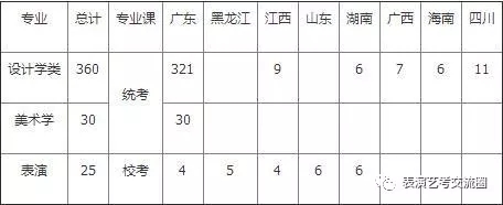 招生计划