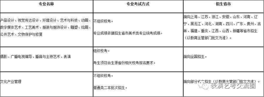 考试及报名方法