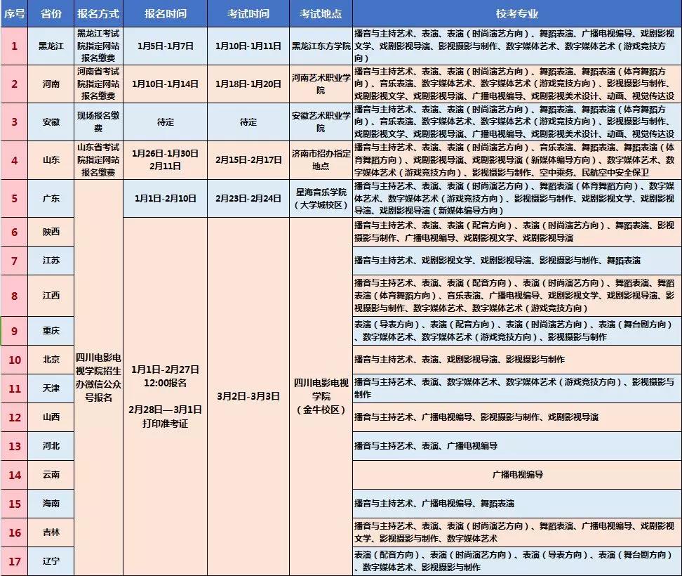 四川电影电视学院2019年省外校考信息一览