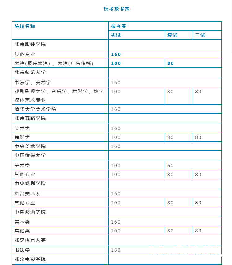 表演集训费用