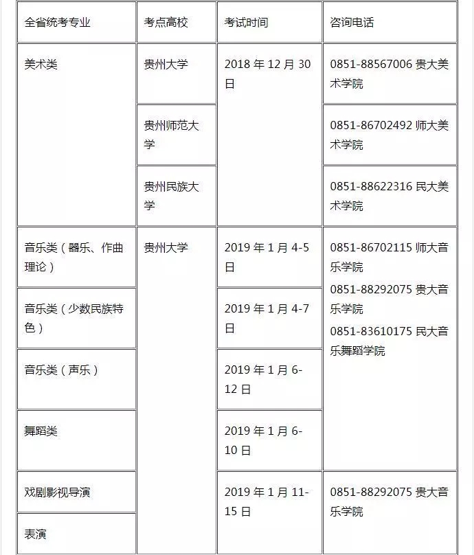 贵州2019年艺术类专业统考时间表发布