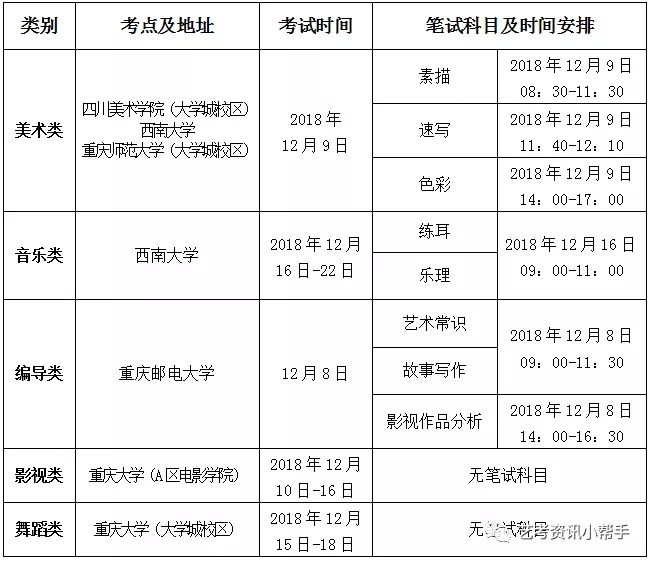 考试时间