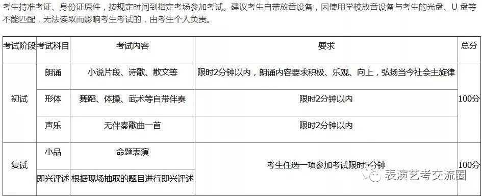 表演专业校考内容