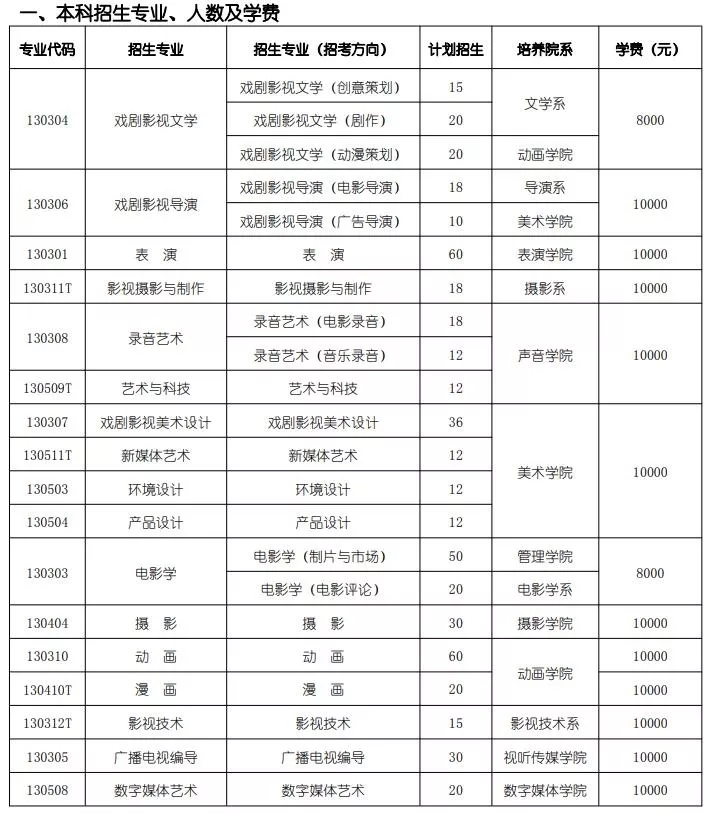 本科招人、学费表