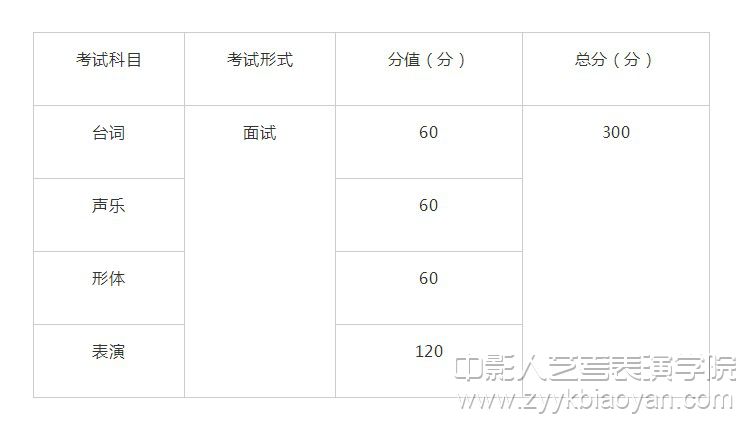 影视表演专业统考大纲