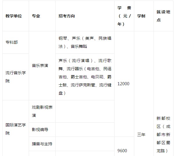 四川音乐学院 2019年省内表演专业招生简章专科层次