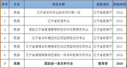 影视表演专业