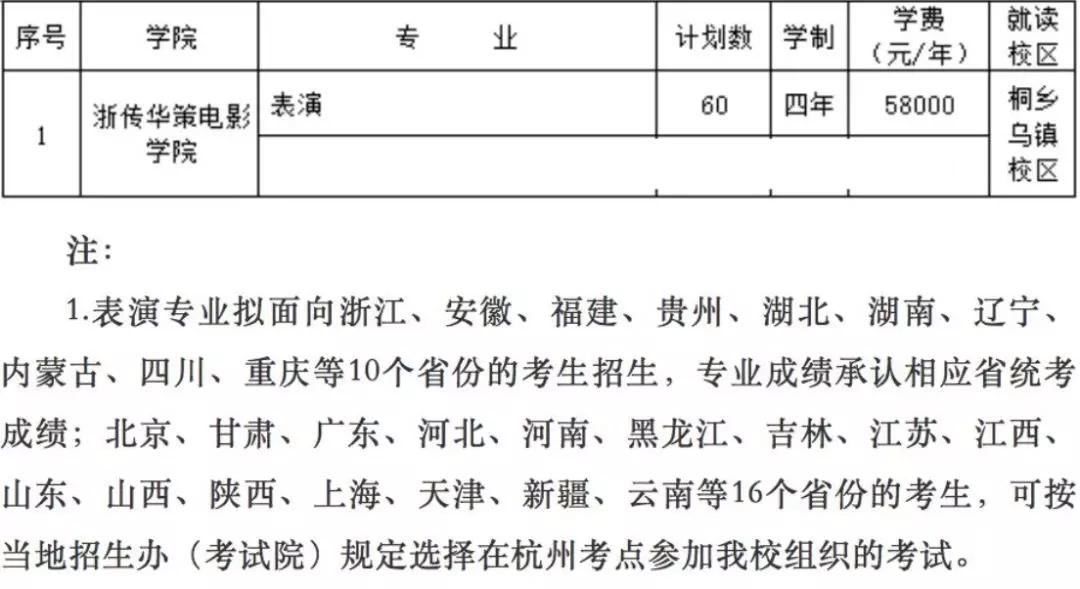 部分省份校考的专业