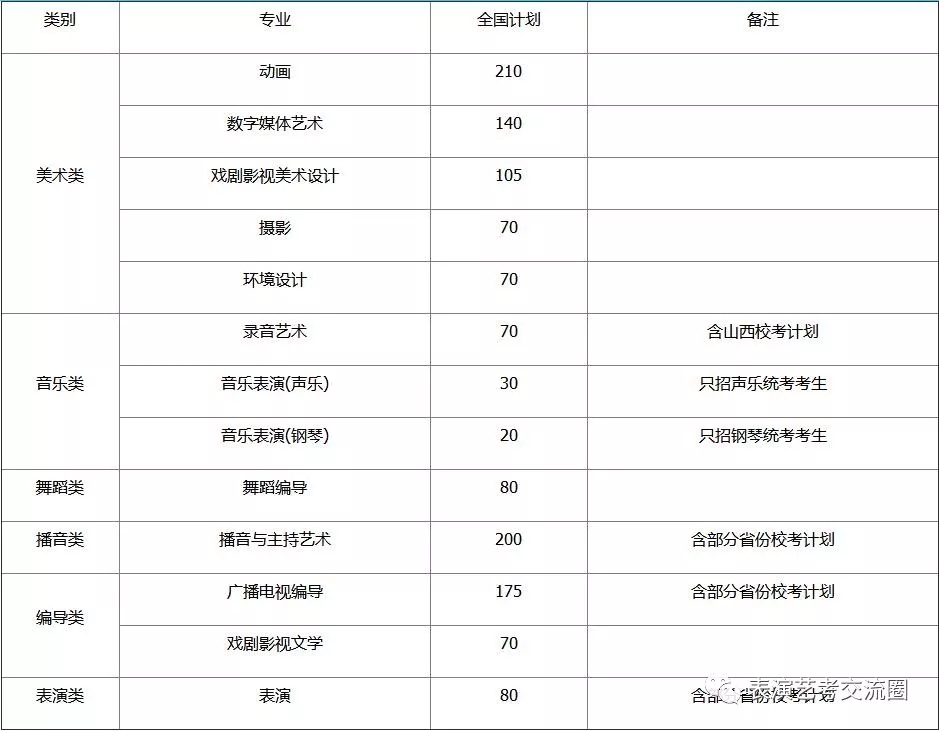 招生计划