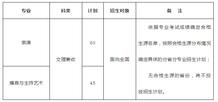 招生专业、省份及计划