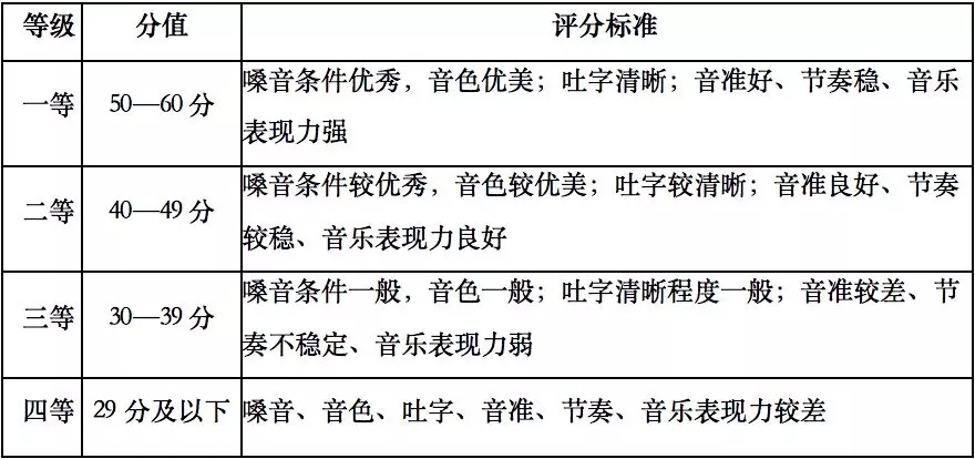 演唱评分等级