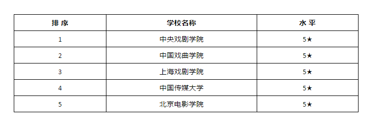 影视表演培训