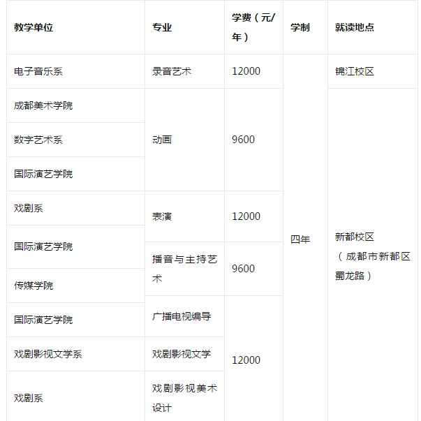 四川音乐学院 2019年省内表演专业招生简章本科层次