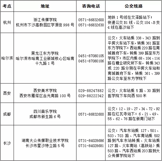 考点设置