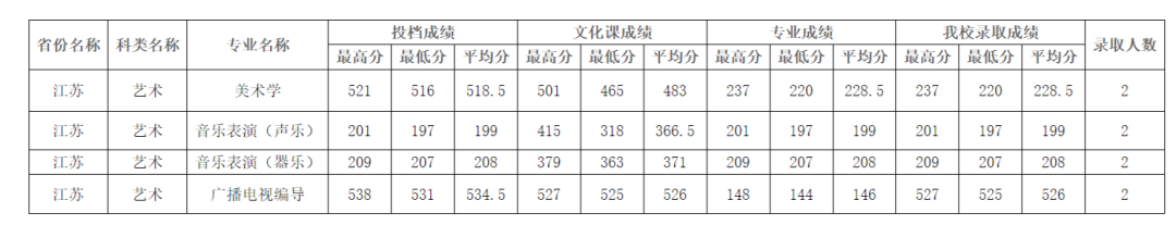 四川师范大学