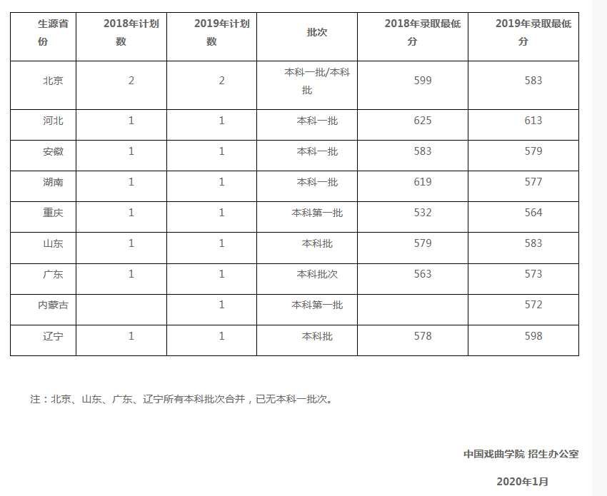 中国戏曲学院