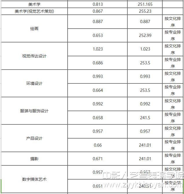 吉林艺术学院2.jpg