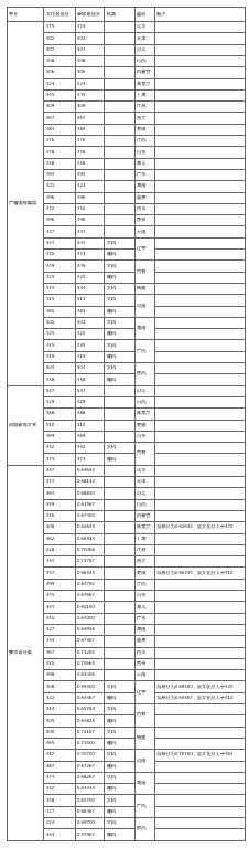 吉林艺术学院