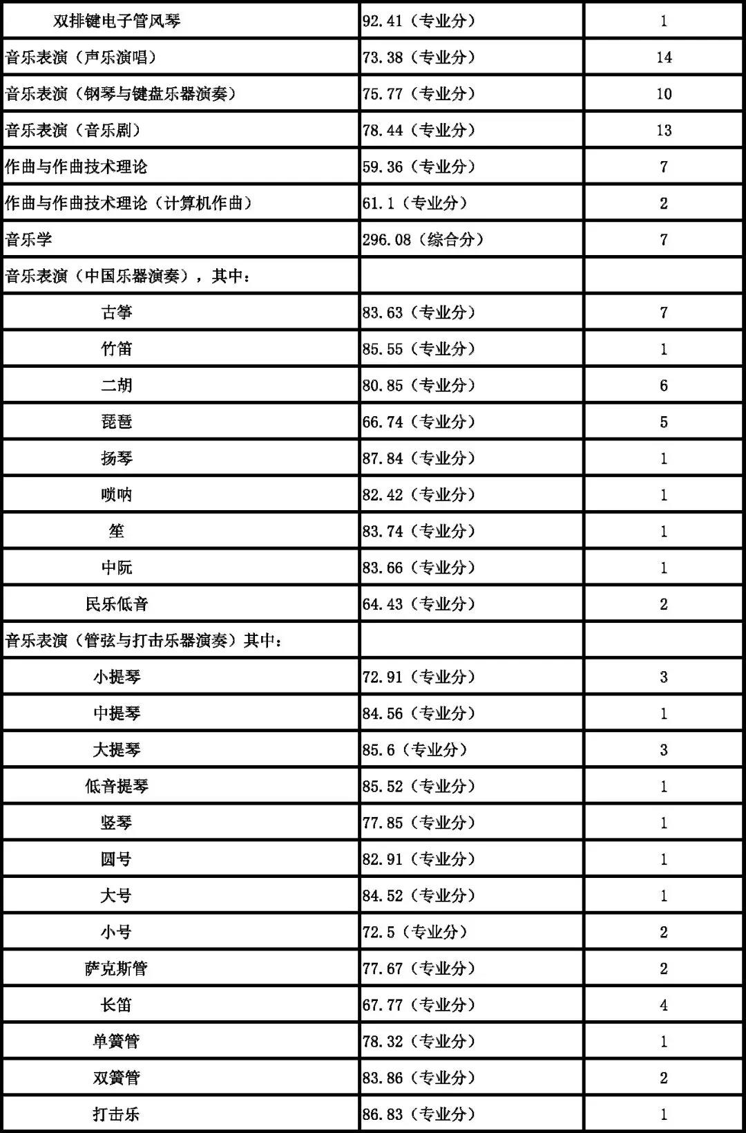 南京艺术学院2018年本科各专业录取分数线