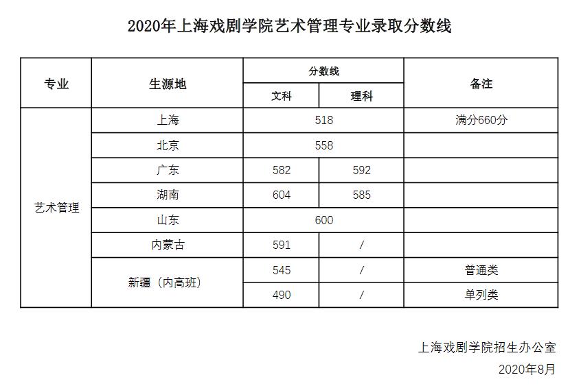 上海戏剧学院