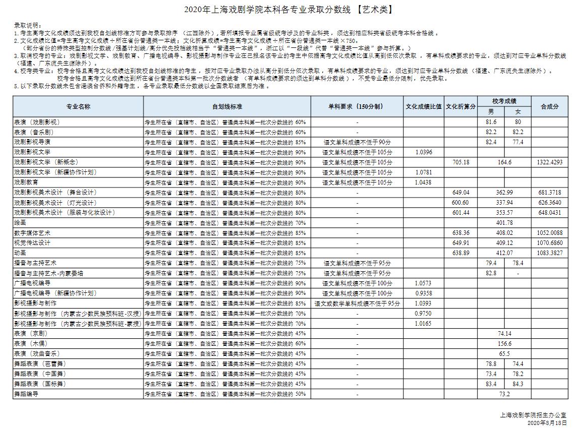 上海戏剧学院