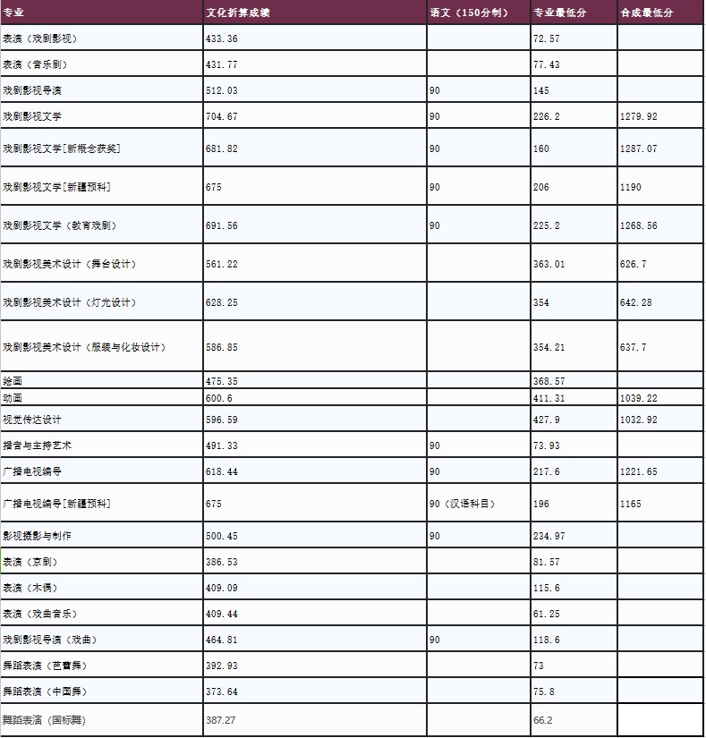 上海戏剧学院.jpg