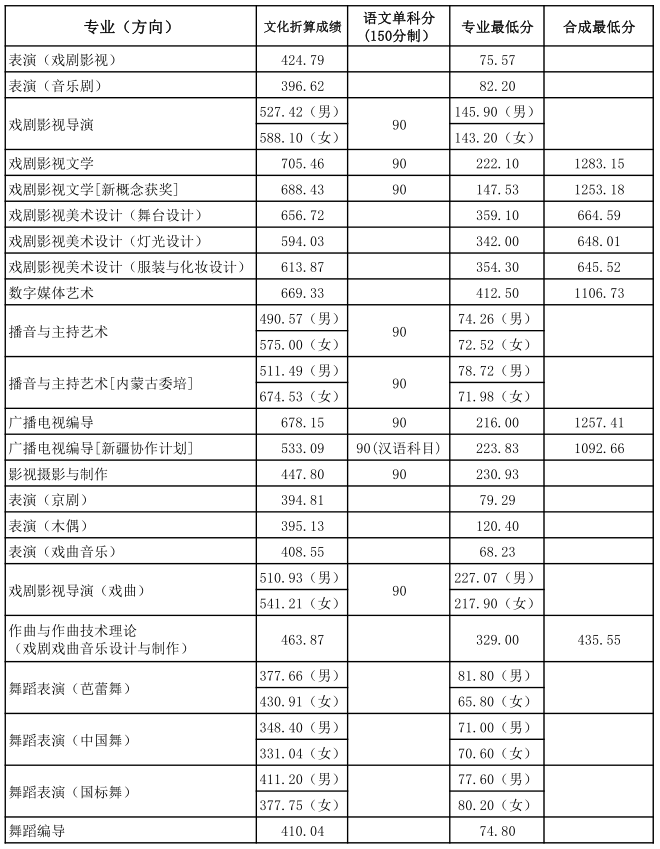 上海戏剧学院