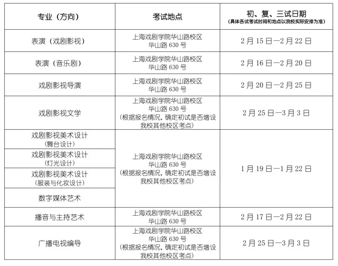 各专业(方向)考试日期及地点: