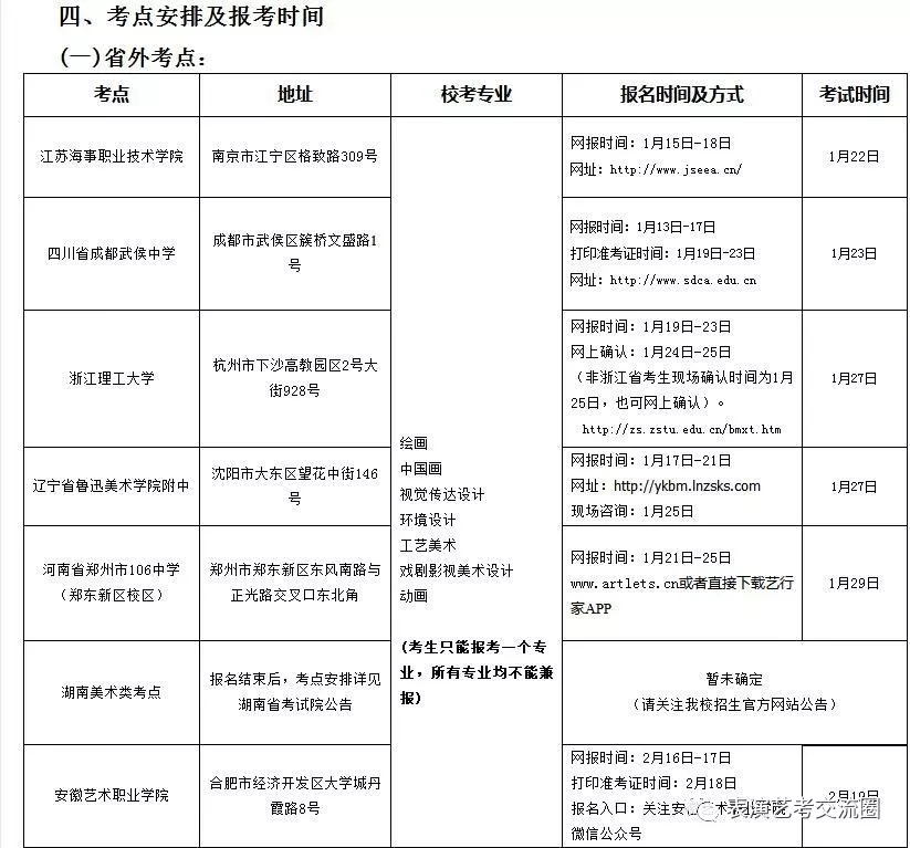 山东艺术学院2019表演类专业招生简章二