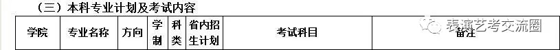 山东艺术学院2019表演类专业招生简章四