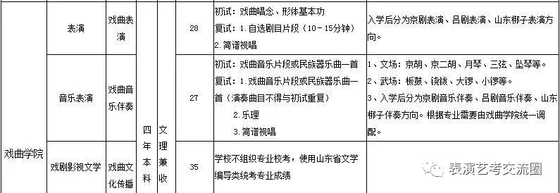 山东艺术学院2019表演类专业招生简章五