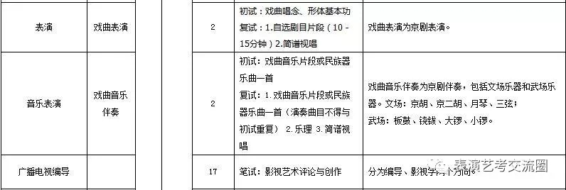 山东艺术学院2019表演类专业招生简章六