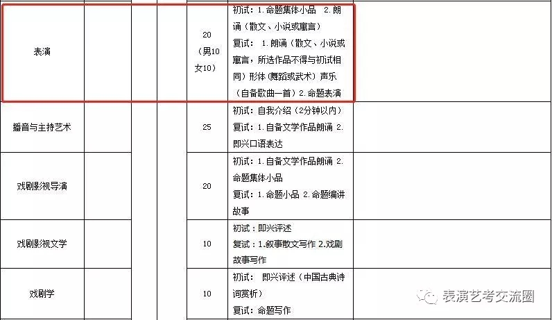 山东艺术学院2019表演类专业招生简章五