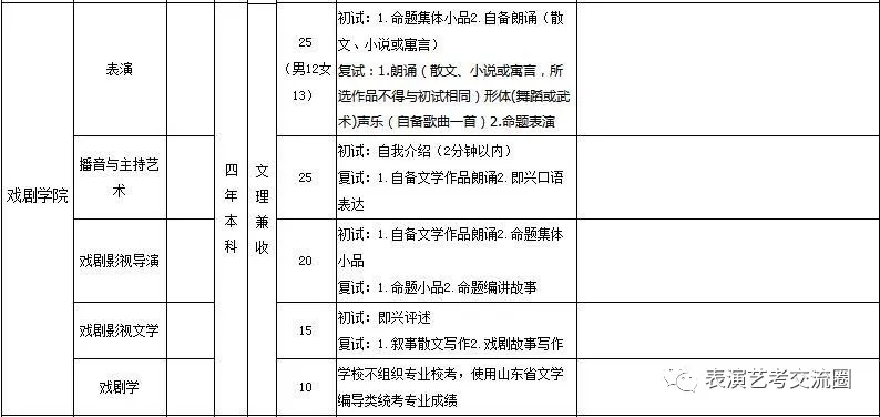 山东艺术学院2019表演类专业招生简章四