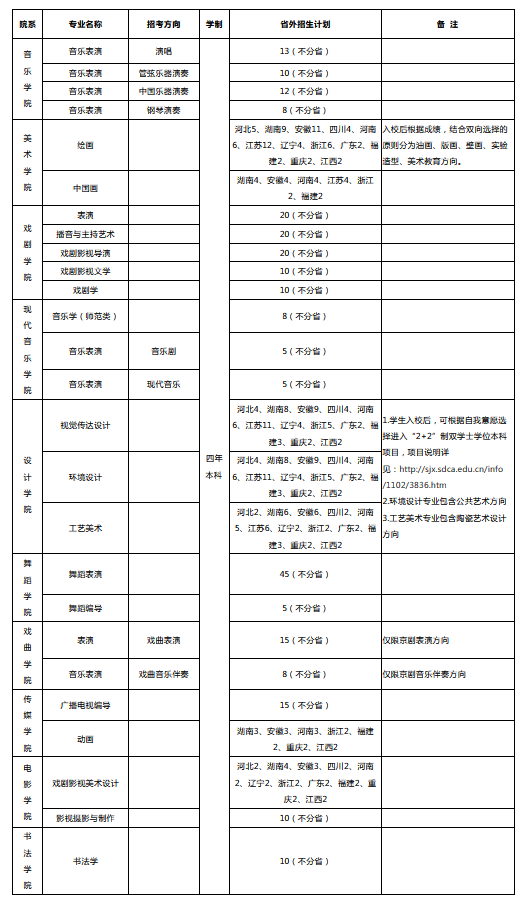 山东艺术学院