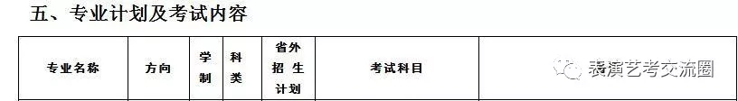 山东艺术学院2019表演类专业招生简章四