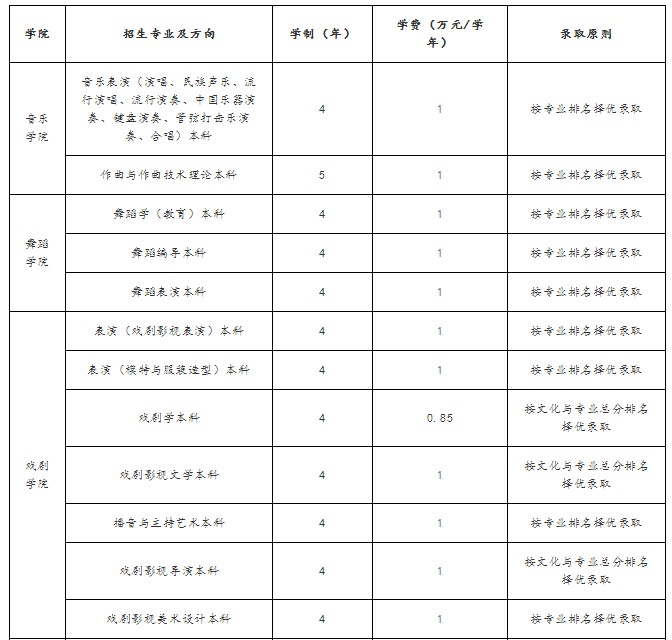 招生专业、学制、录取原则及收费情况