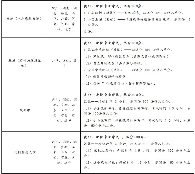 各专业招生省份、考试科目及要求