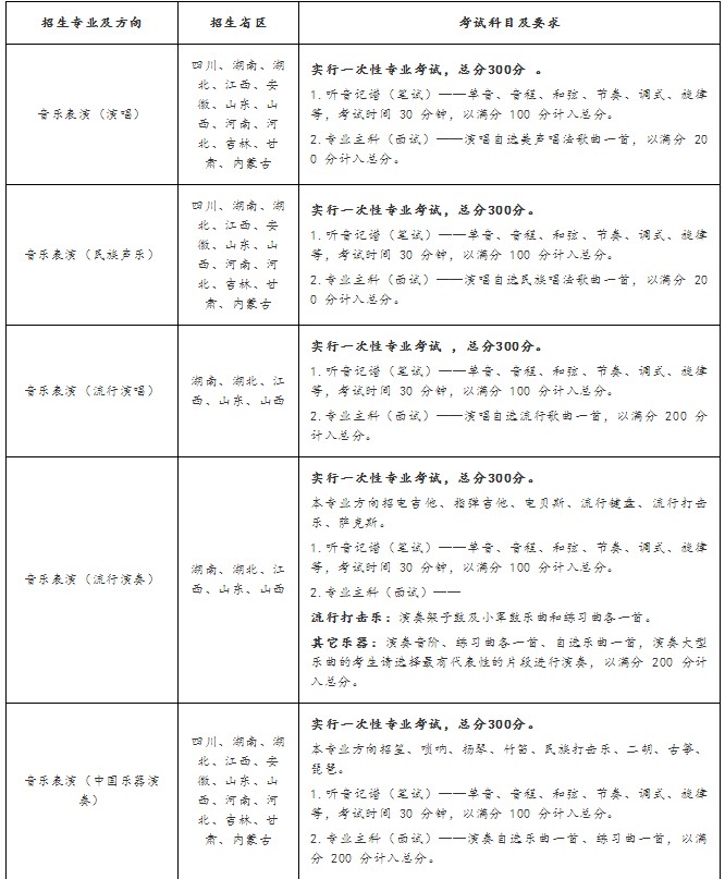 各专业招生省份、考试科目及要求