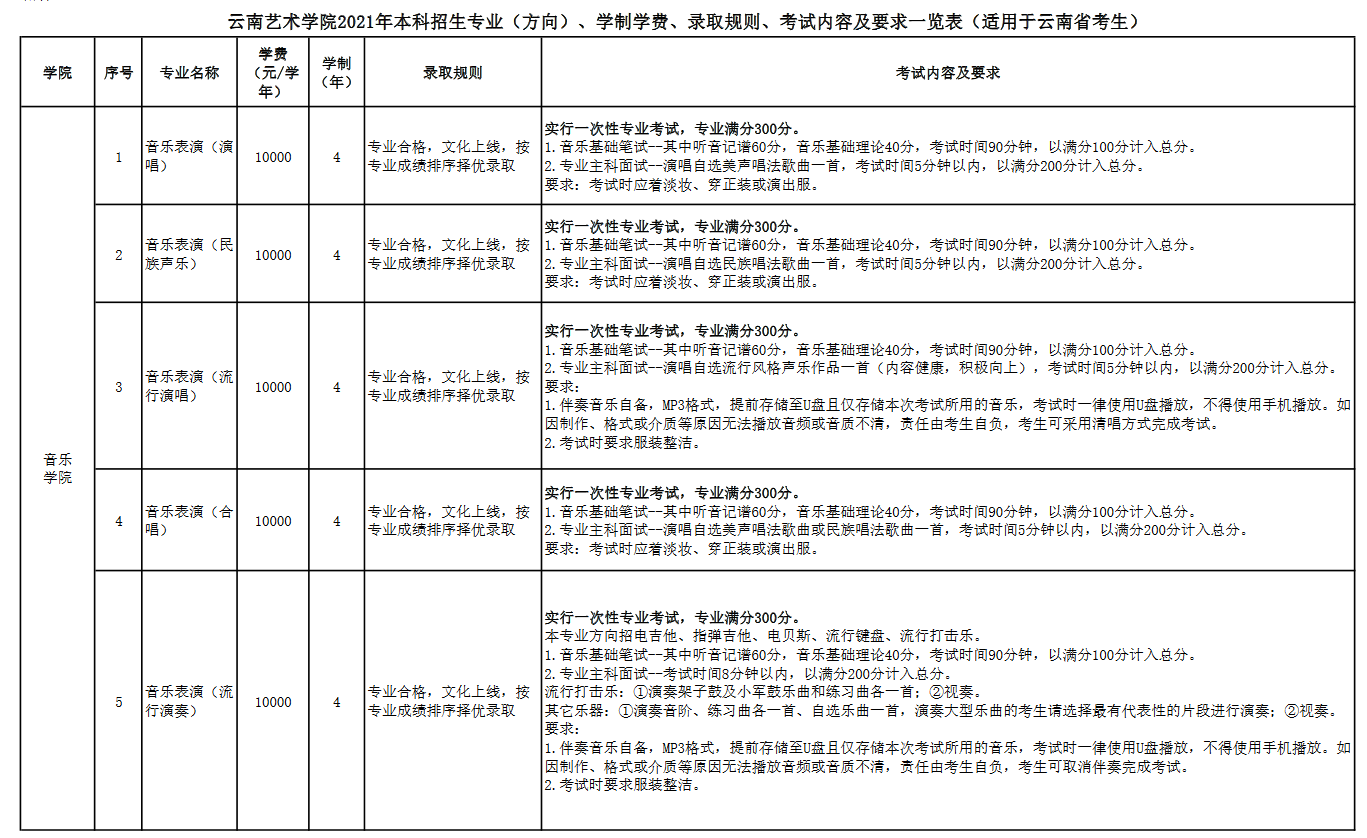 云南艺术学院