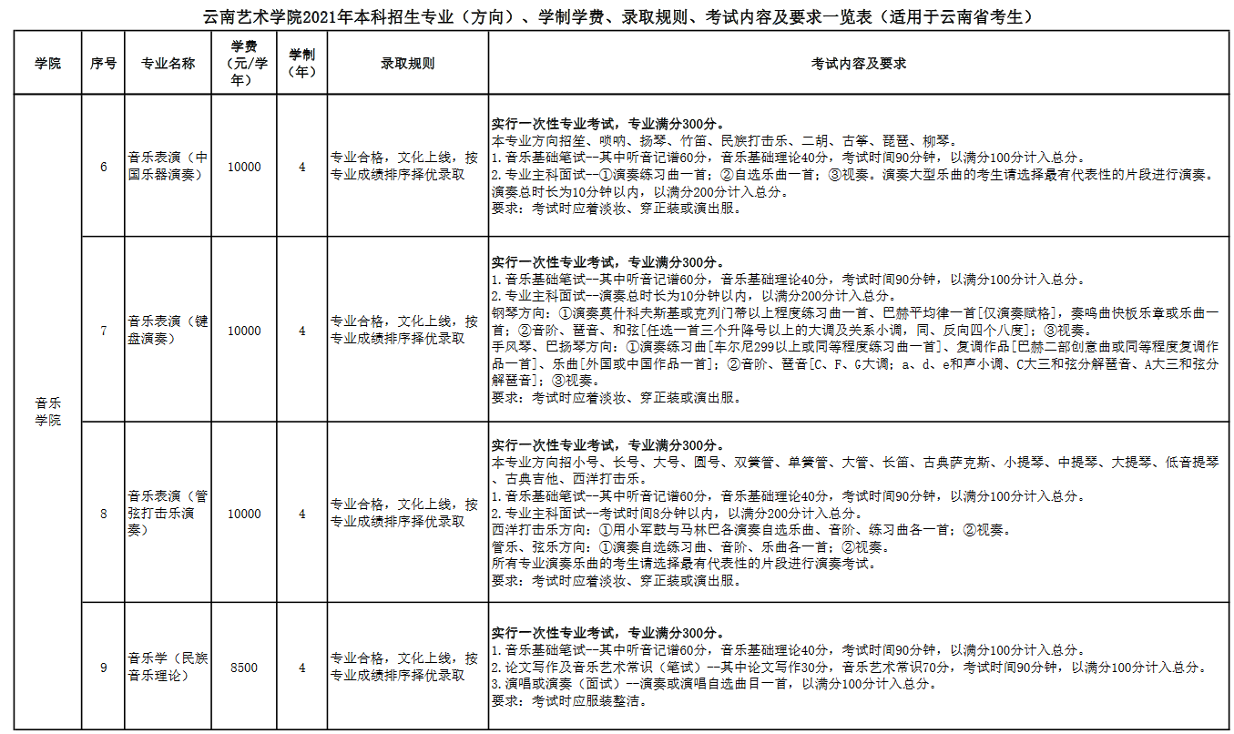 云南艺术学院