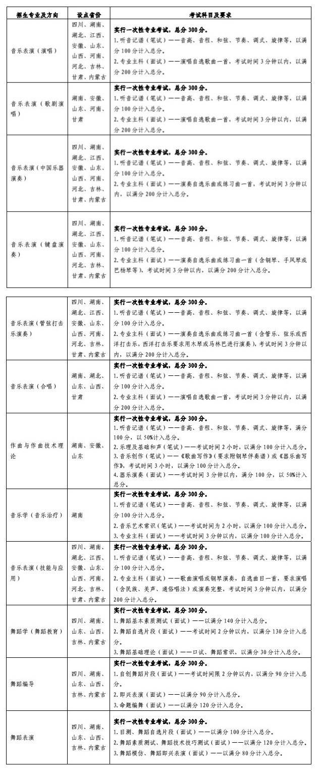云南艺术学院2016年各专业设点省份、考试科目及要求.jpg