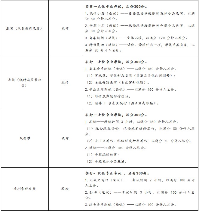 各招生专业的考试类型、考试科目及要求